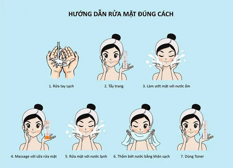 Kỹ Thuật Rửa Mặt 4-2-4